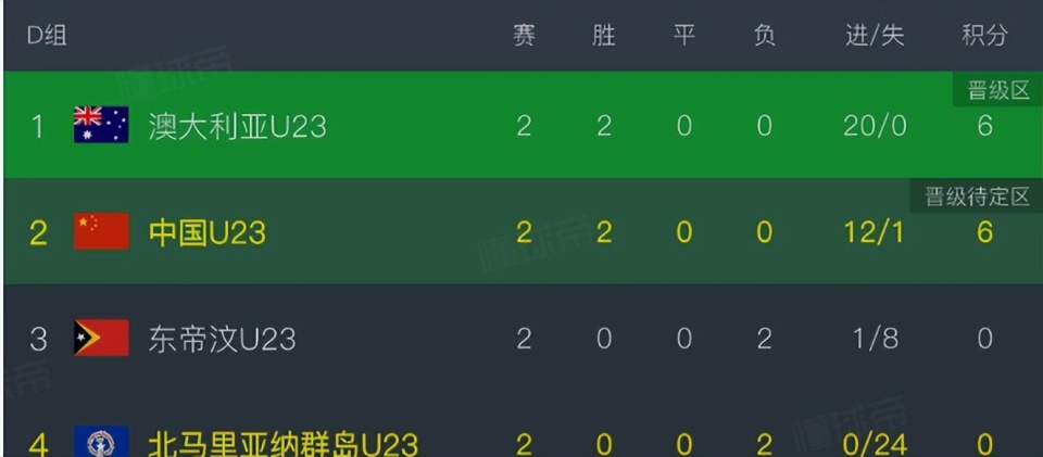 yQked, 继续镇守球, 拜合拉木
