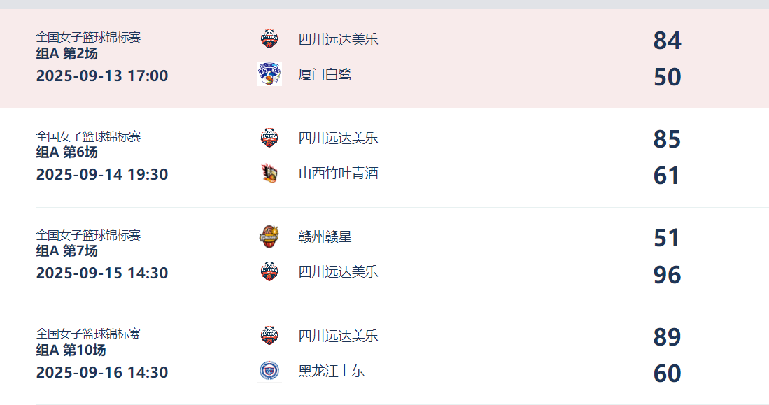 S石家庄女, ppm, 四场比赛四