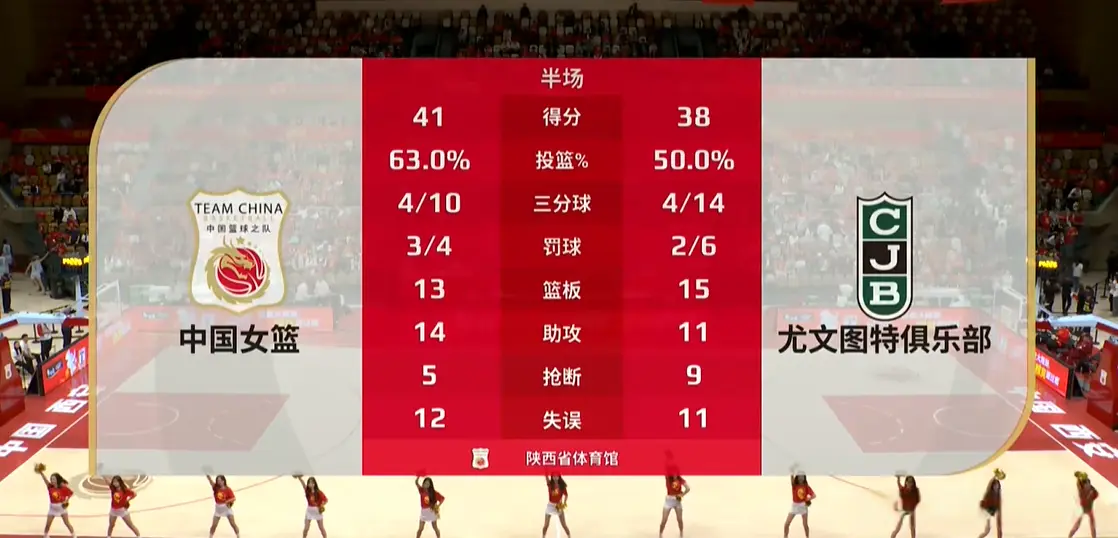 新入队的球, 半场战罢