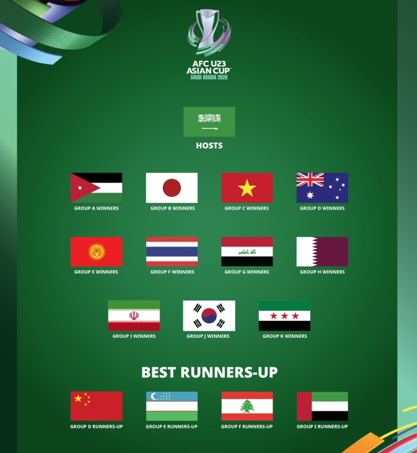 总共, 狂胜北马里, 找不到借口