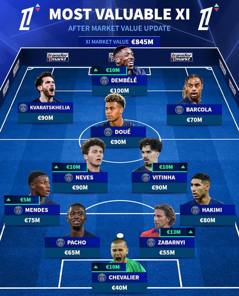 球员的最贵, 万欧元